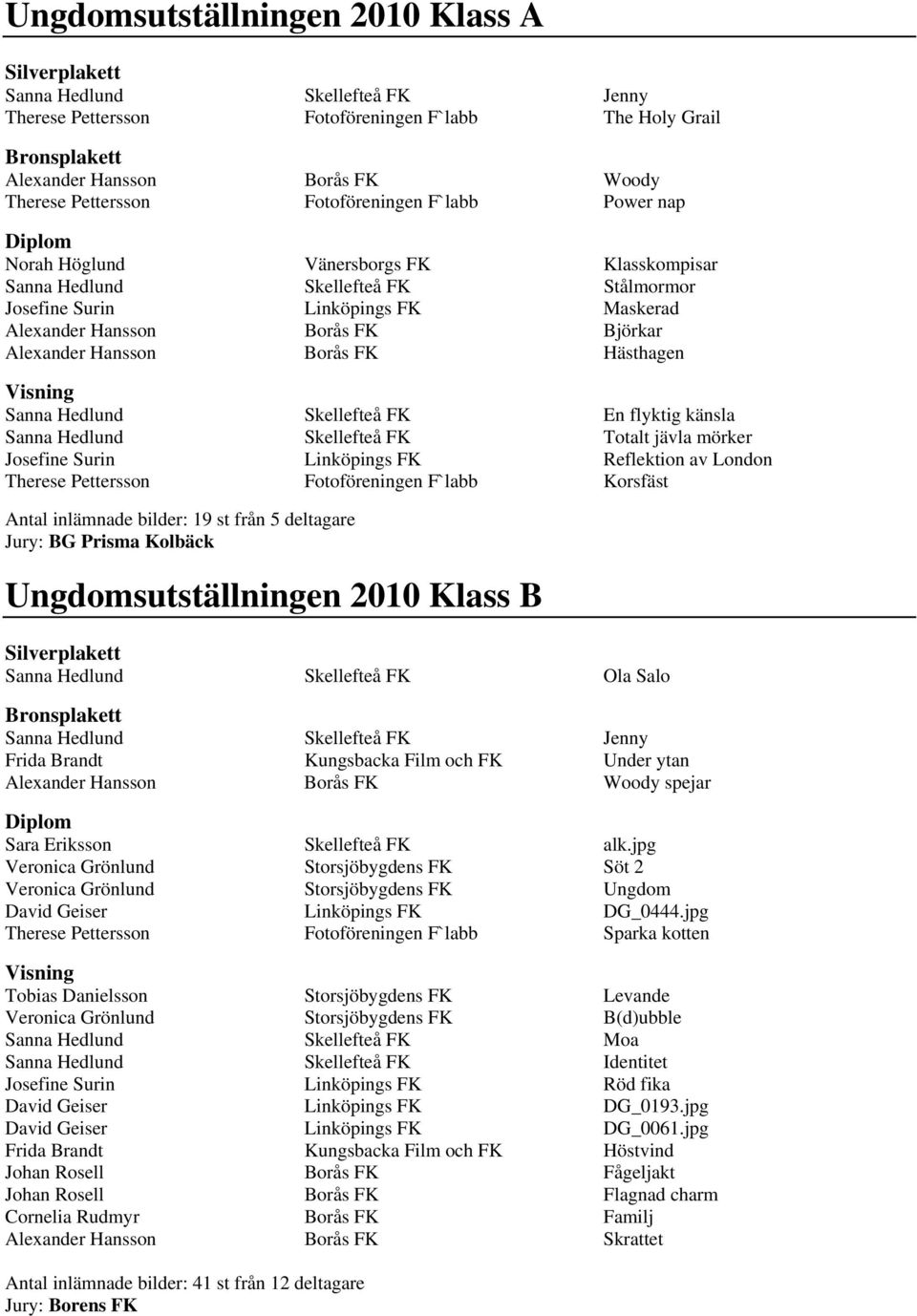 Hästhagen Sanna Hedlund Skellefteå FK En flyktig känsla Sanna Hedlund Skellefteå FK Totalt jävla mörker Josefine Surin Linköpings FK Reflektion av London Therese Pettersson Fotoföreningen F`labb