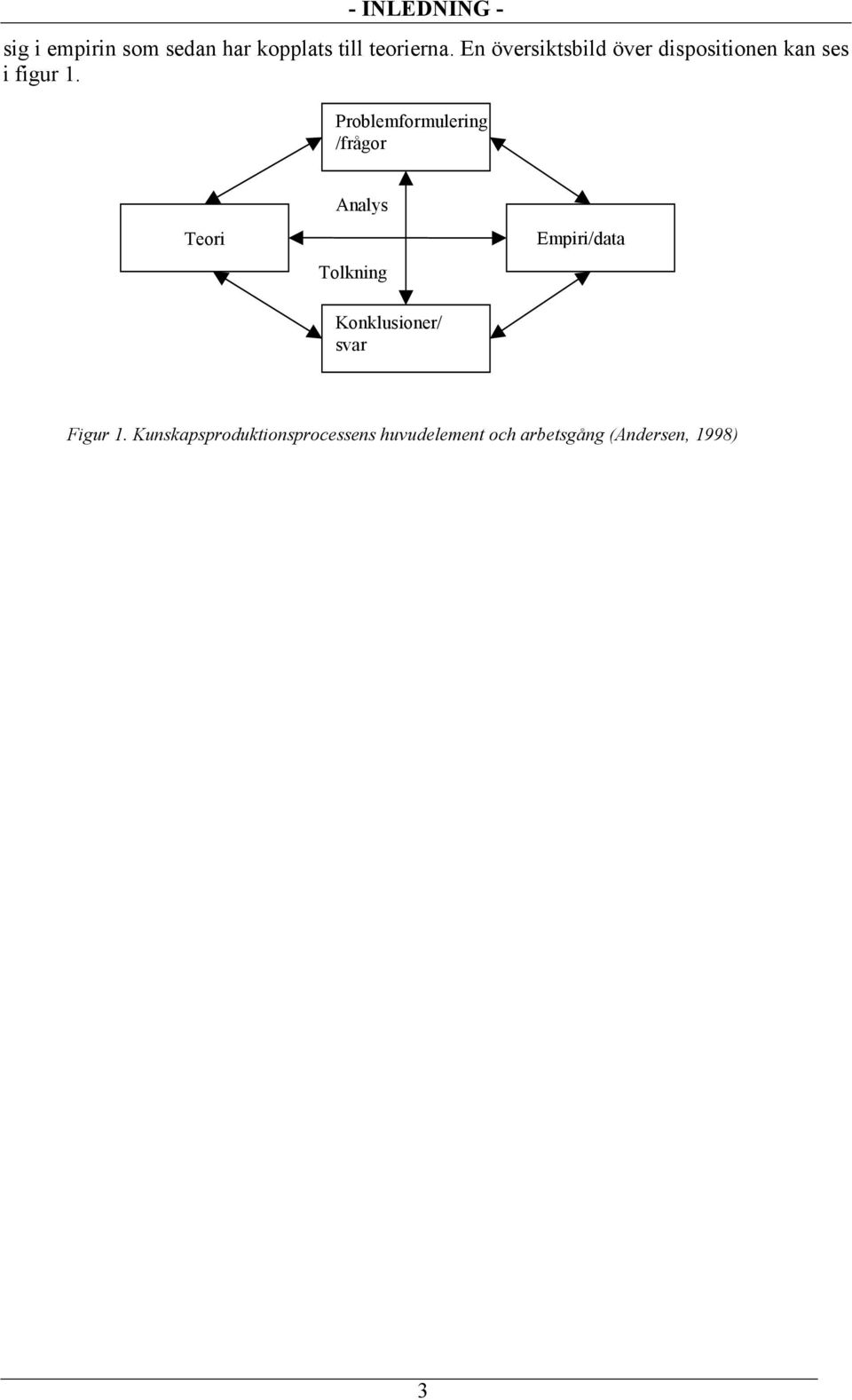 Problemformulering /frågor Teori Analys Tolkning Empiri/data