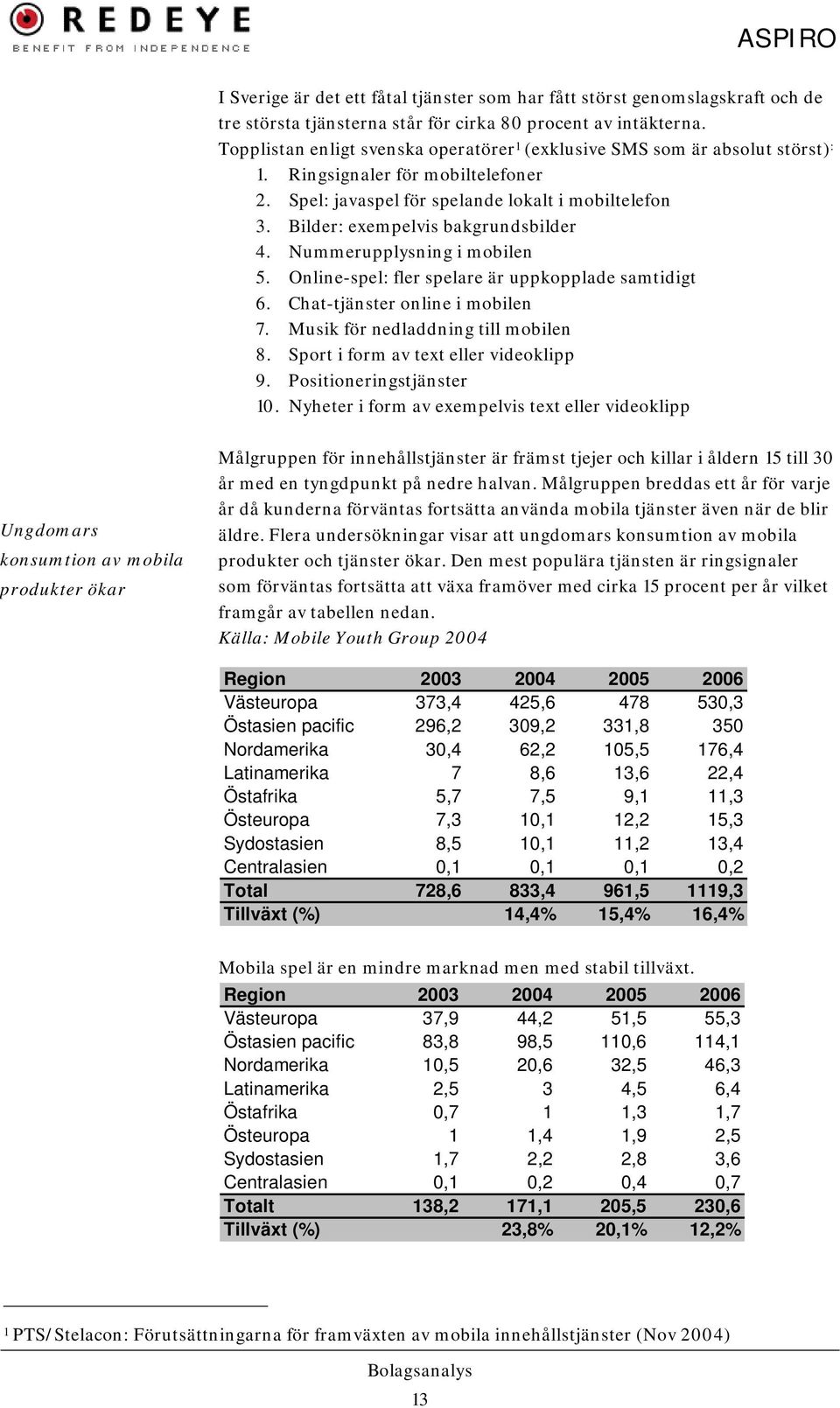 Bilder: exempelvis bakgrundsbilder 4. Nummerupplysning i mobilen 5. Online-spel: fler spelare är uppkopplade samtidigt 6. Chat-tjänster online i mobilen 7. Musik för nedladdning till mobilen 8.