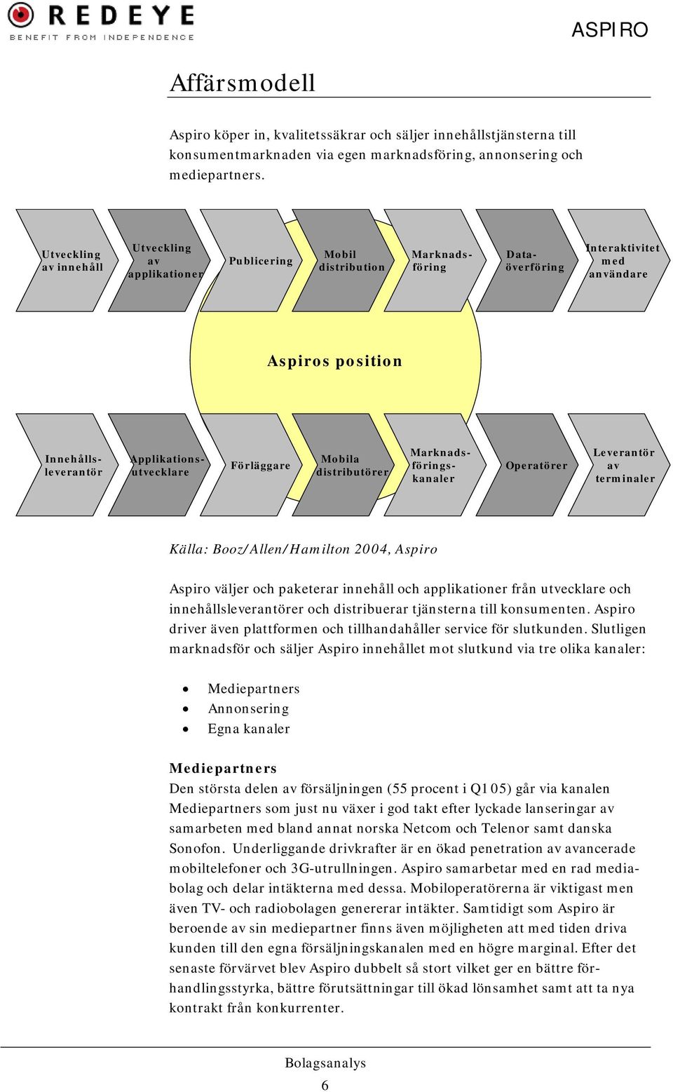 Innehållsleverantör Applikationsutvecklare Marknadsföringskanaler Operatörer Leverantör av terminaler Källa: Booz/Allen/Hamilton 2004, Aspiro Aspiro väljer och paketerar innehåll och applikationer