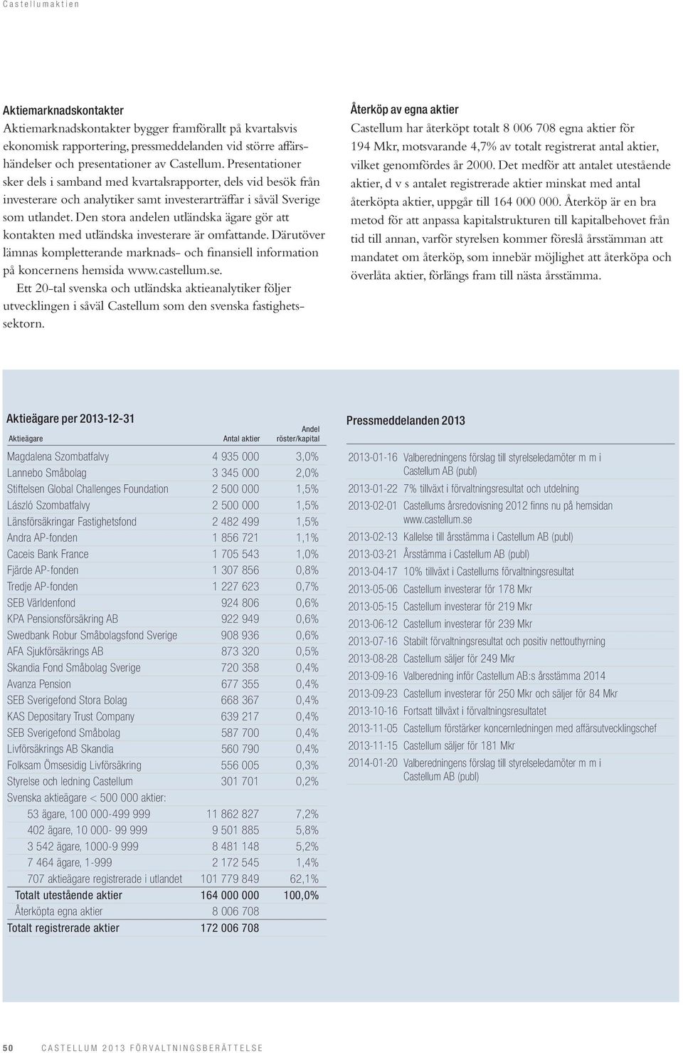 Den stora andelen utländska ägare gör att kontakten med utländska investerare är omfattande. Därutöver lämnas kompletterande marknads- och finansiell information på koncernens hemsida www.castellum.