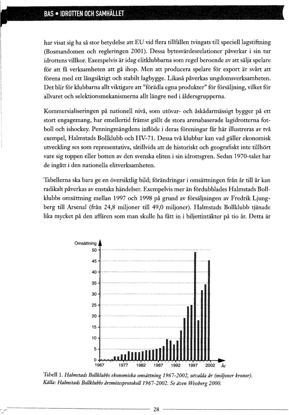 Men att producera spelare för export är svårt att förena med ett långsiktigt och stabilt lagbygge. Likaså påverkas ungdomsverksamheten.