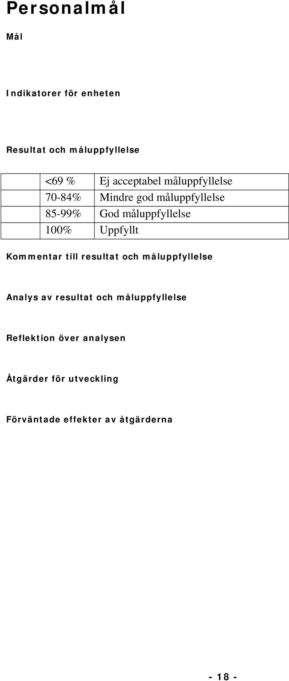 och måluppfyllelse Analys av resultat och måluppfyllelse