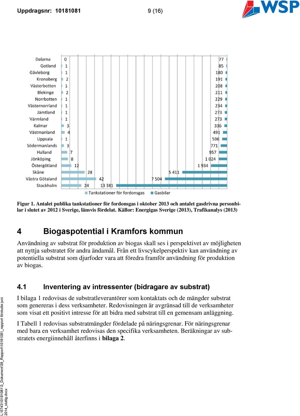 för andra ändamål. Från ett livscykelperspektiv kan användning av potentiella substrat som djurfoder vara att föredra framför användning för produktion av biogas. 4.