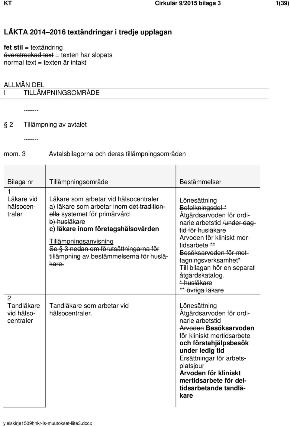 3 Avtalsbilagorna och deras tillämpningsområden Bilaga nr Tillämpningsområde Bestämmelser 1 Läkare vid hälsocentraler 2 Tandläkare vid hälsocentraler Läkare som arbetar vid hälsocentraler a) läkare