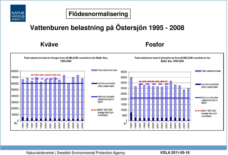 belastning på