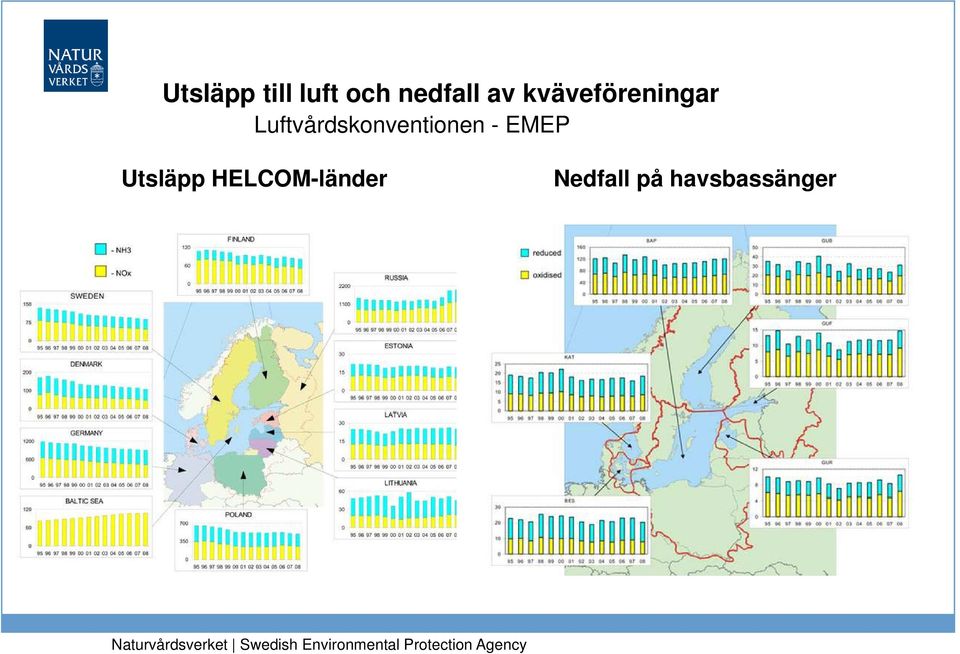 Utsläpp HELCOM-länder Nedfall på