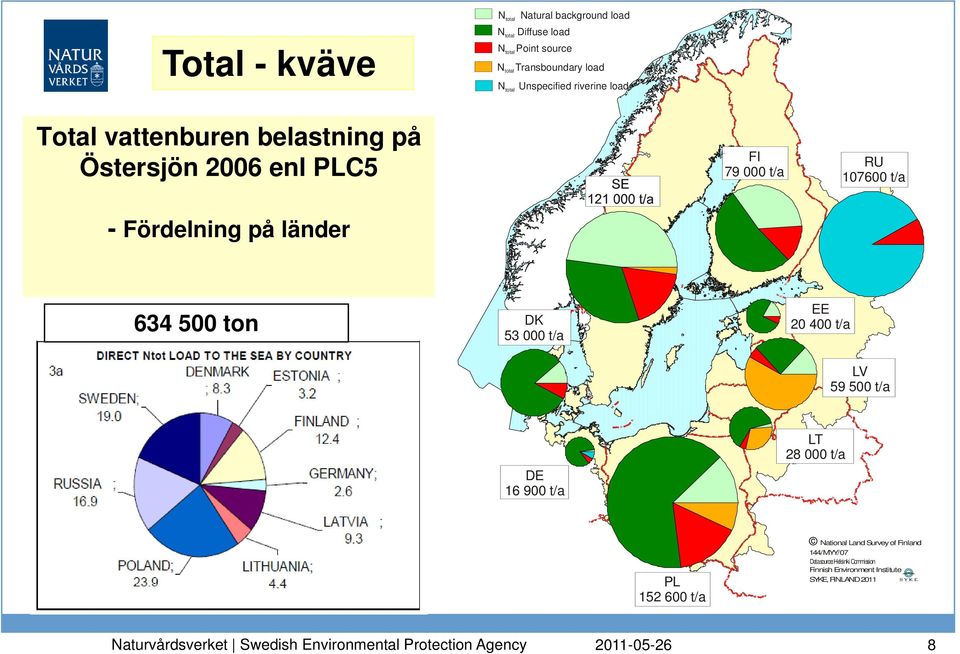 DK 53 000 t/a EE 20 400 t/a LV 59 500 t/a DE 16 900 t/a LT 28 000 t/a PL 152 600 t/a National Land Survey of Finland 144/MYY/07 Data