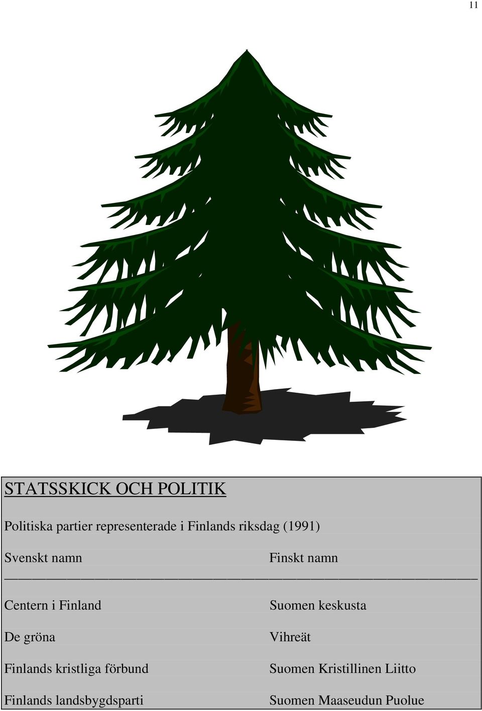 Finland De gröna Finlands kristliga förbund Finlands