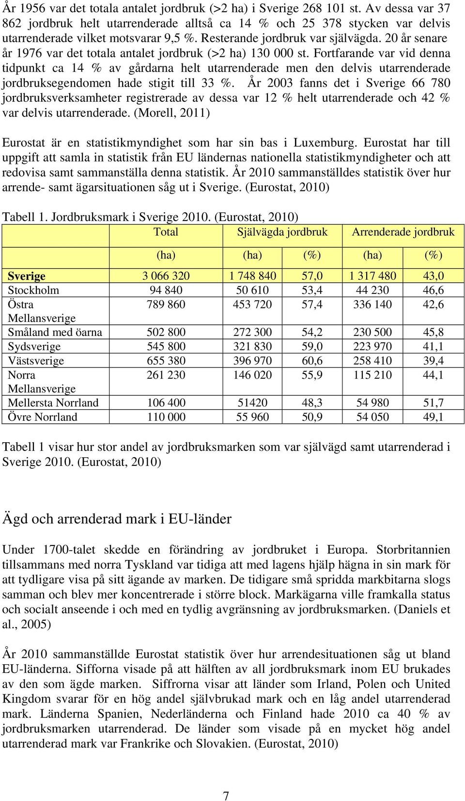 Fortfarande var vid denna tidpunkt ca 14 % av gårdarna helt utarrenderade men den delvis utarrenderade jordbruksegendomen hade stigit till 33 %.