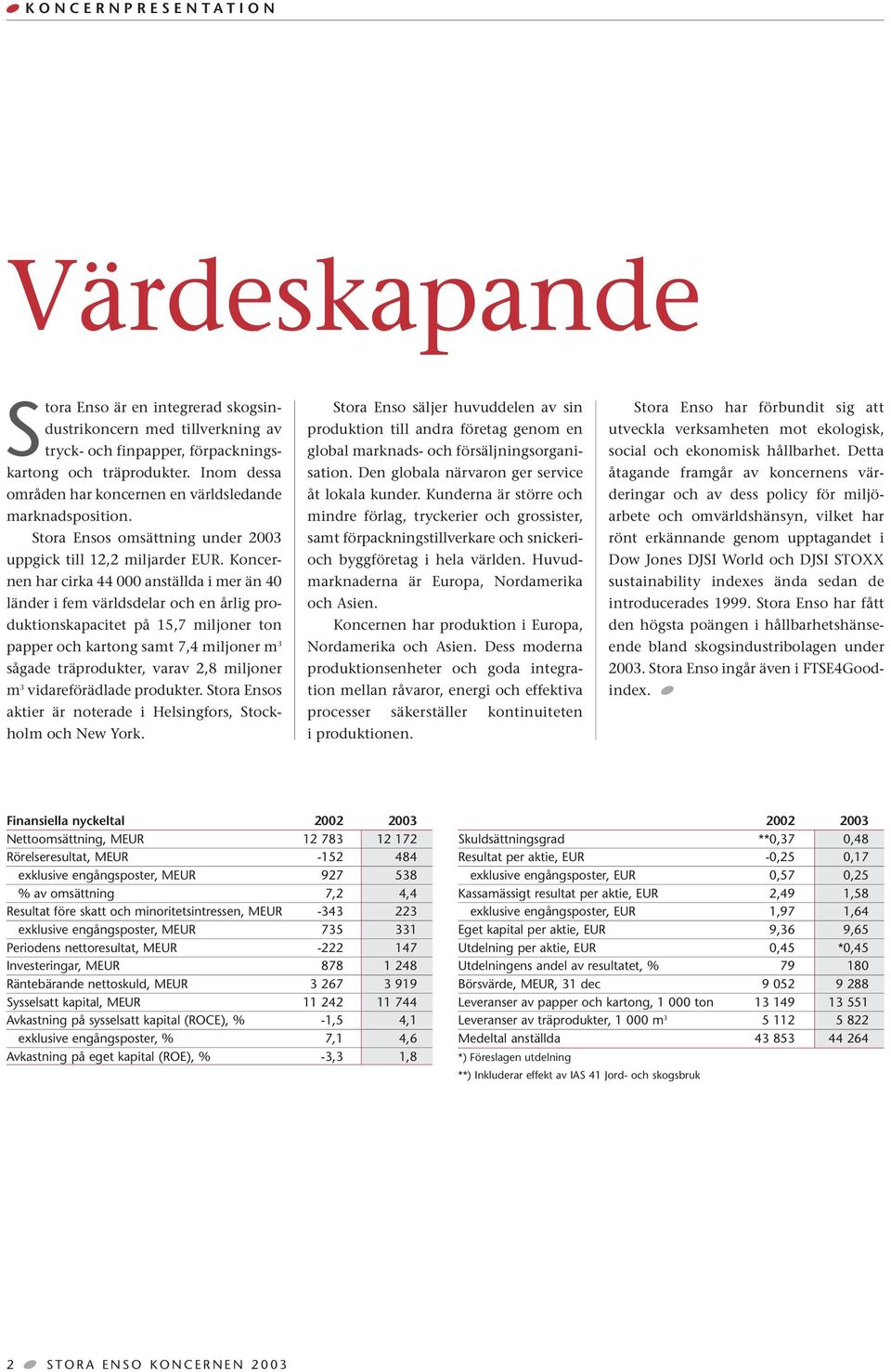 Koncernen har cirka 44 000 anställda i mer än 40 länder i fem världsdelar och en årlig produktionskapacitet på 15,7 miljoner ton papper och kartong samt 7,4 miljoner m 3 sågade träprodukter, varav