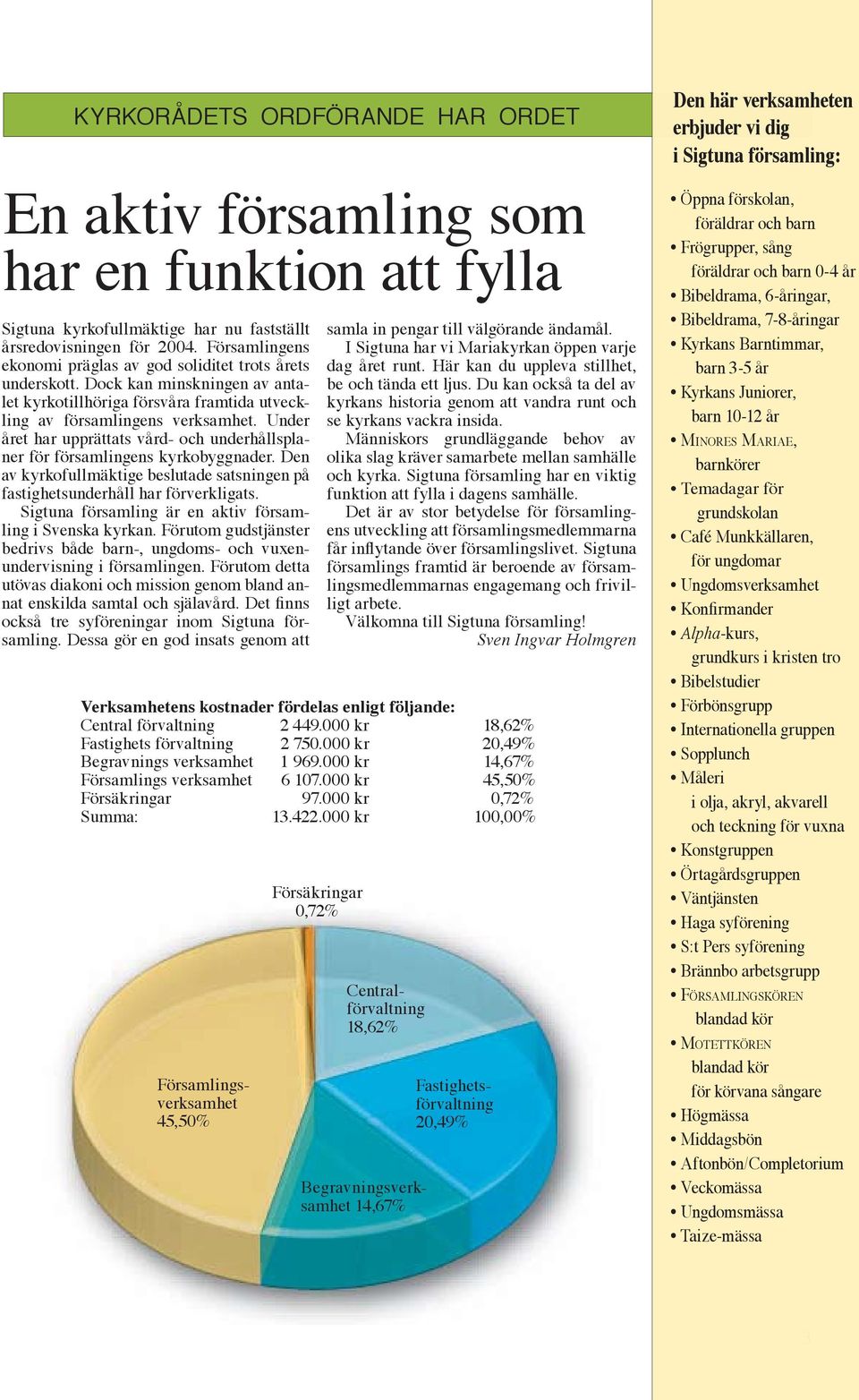 Under året har upprättats vård- och underhållsplaner för församlingens kyrkobyggnader. Den av kyrkofullmäktige beslutade satsningen på fastighetsunderhåll har förverkligats.