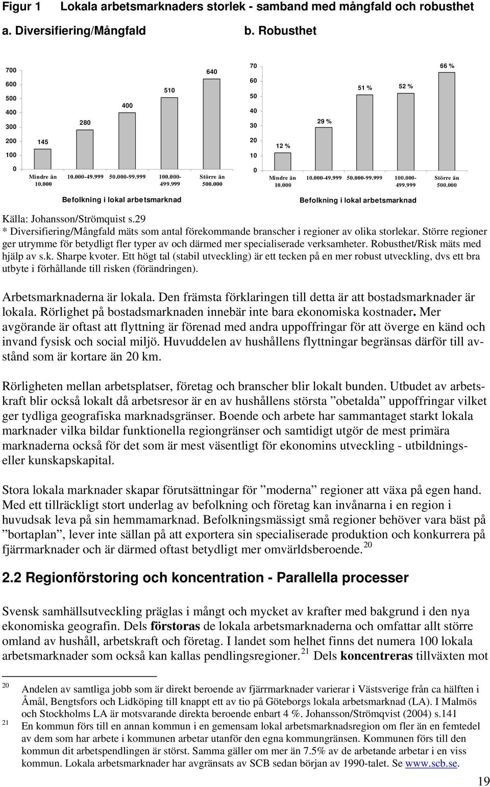 000 10.000-49.999 50.000-99.999 100.000-499.999 Större än 500.000 Befolkning i lokal arbetsmarknad Befolkning i lokal arbetsmarknad Källa: Johansson/Strömquist s.