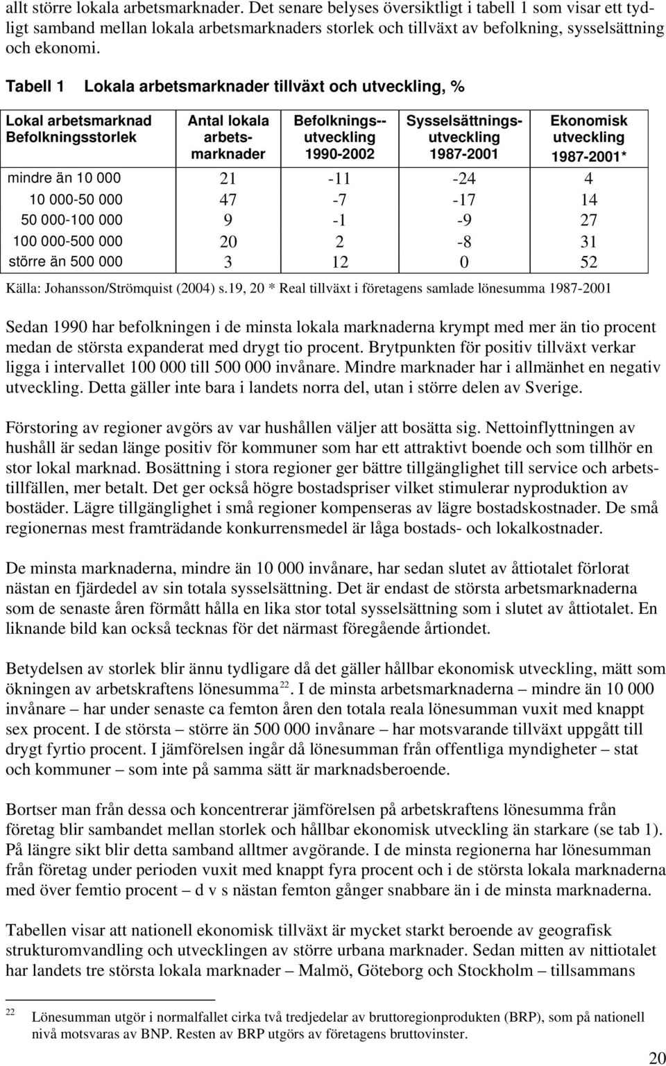 Tabell 1 Lokala arbetsmarknader tillväxt och utveckling, % Lokal arbetsmarknad Befolkningsstorlek Befolknings-- utveckling 1990-2002 Antal lokala arbetsmarknader Sysselsättningsutveckling 1987-2001