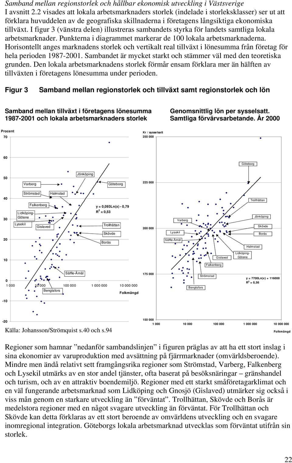 I figur 3 (vänstra delen) illustreras sambandets styrka för landets samtliga lokala arbetsmarknader. Punkterna i diagrammet markerar de 100 lokala arbetsmarknaderna.