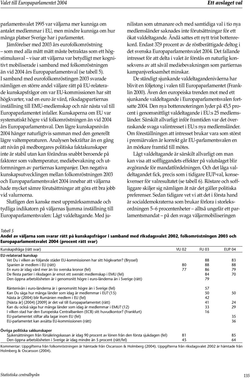 vid 04 års Europaparlamentsval (se tabell 5).