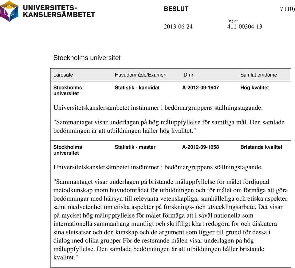 instämmer i bedömargruppens ställningstagande. "Sammantaget visar underlagen på hög måluppfyllelse för samtliga mål. Den samlade bedömningen är att utbildningen håller hög kvalitet.