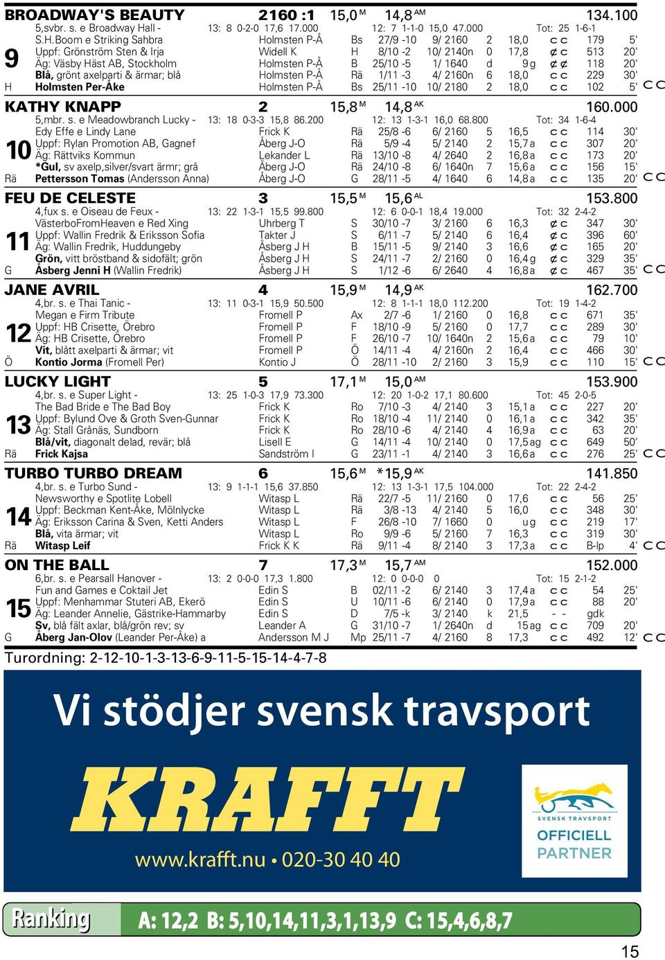 Boom e Striking Sahbra Holmsten P-Å Bs 27/9-10 9/ 2160 2 18,0 cc 179 5' Uppf: Grönström Sten & Irja Widell K H 8/10-2 10/ 2140n 0 17,8 xc 513 20' 9 Äg: Väsby Häst AB, Stockholm Holmsten P-Å B 25/10-5