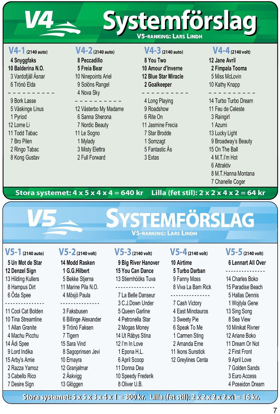 Nova Sky 12 Västerbo My Madame 6 Sanna Sherona 7 Nordic Beauty 11 Le Sogno 1 Mylady 3 Misty Elettra 2 Full Forward Stora systemet: 4 x 5 x 4 x 4 = 640 kr Systemförslag V5-RANKING RANKING: : LARSL