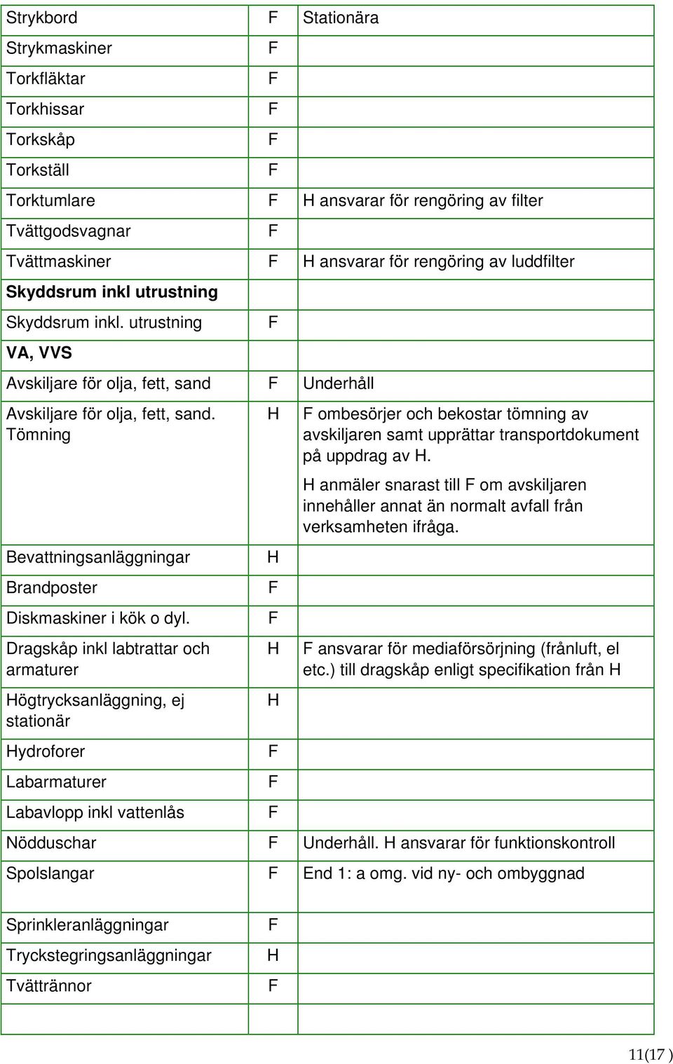 Dragskåp inkl labtrattar och armaturer ögtrycksanläggning, ej stationär ydroforer Labarmaturer Labavlopp inkl vattenlås ombesörjer och bekostar tömning av avskiljaren samt upprättar transportdokument