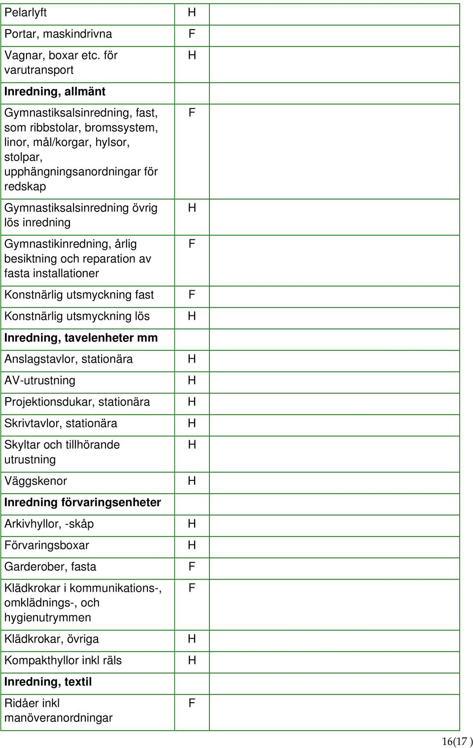 lös inredning Gymnastikinredning, årlig besiktning och reparation av fasta installationer Konstnärlig utsmyckning fast Konstnärlig utsmyckning lös Inredning, tavelenheter mm Anslagstavlor, stationära