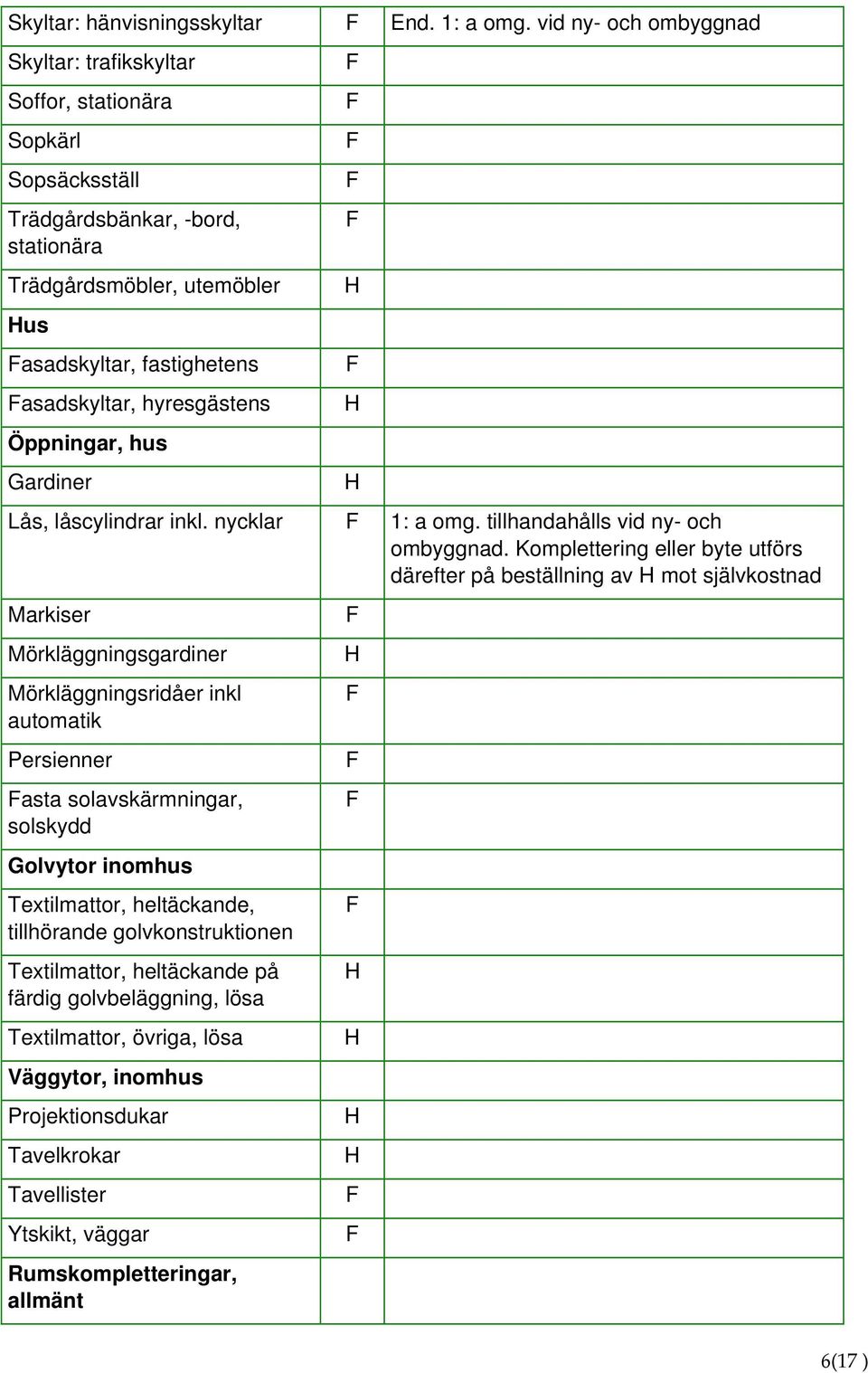 hyresgästens Öppningar, hus Gardiner Lås, låscylindrar inkl. nycklar 1: a omg. tillhandahålls vid ny- och ombyggnad.