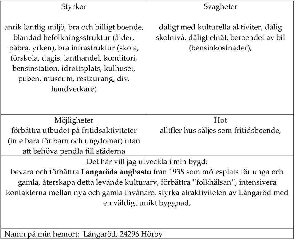 handverkare) Svagheter dåligt med kulturella aktiviter, dålig skolnivå, dåligt elnät, beroendet av bil (bensinkostnader), Möjligheter förbättra utbudet på fritidsaktiviteter (inte bara för barn och