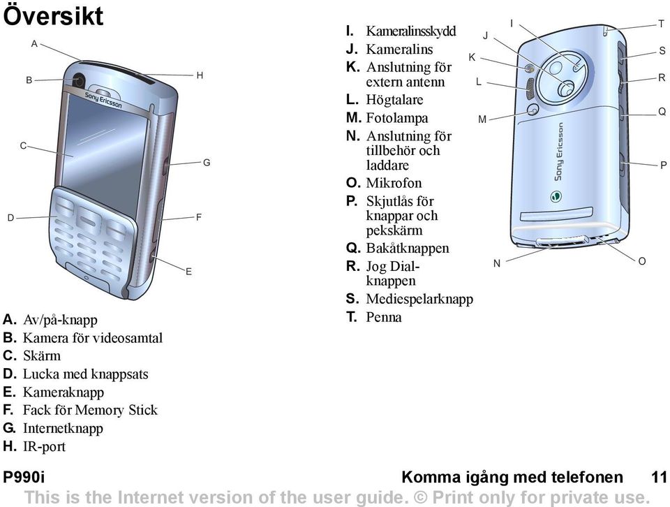 Anslutning för extern antenn L. Högtalare M. Fotolampa N. Anslutning för tillbehör och laddare O. Mikrofon P.