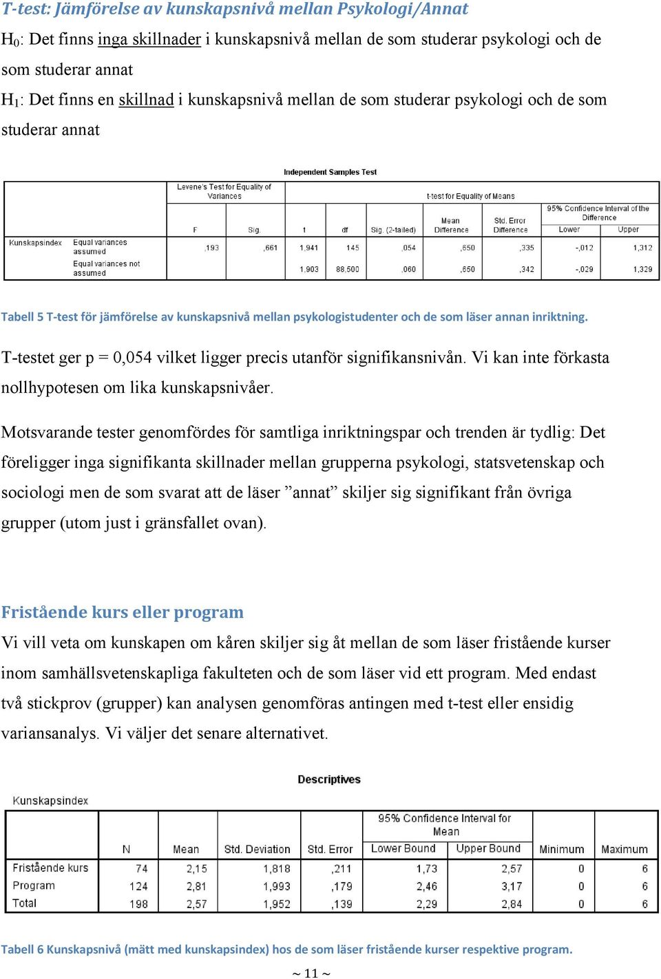 T-testet ger p = 0,054 vilket ligger precis utanför signifikansnivån. Vi kan inte förkasta nollhypotesen om lika kunskapsnivåer.