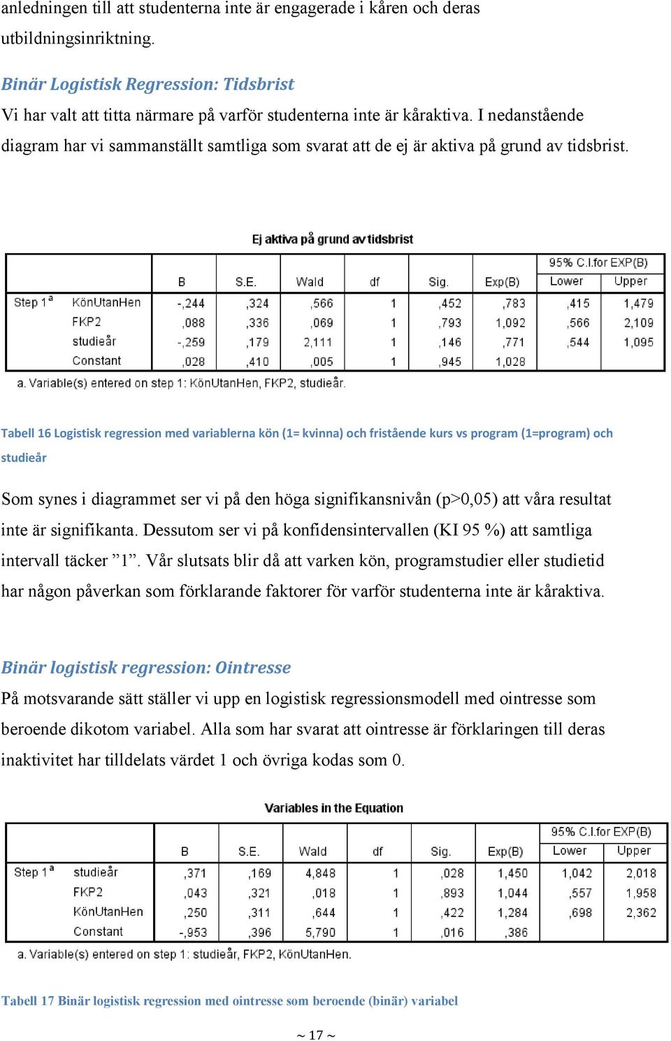 I nedanstående diagram har vi sammanställt samtliga som svarat att de ej är aktiva på grund av tidsbrist.