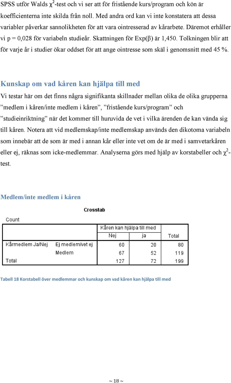 Skattningen för Exp(β) är 1,450. Tolkningen blir att för varje år i studier ökar oddset för att ange ointresse som skäl i genomsnitt med 45 %.