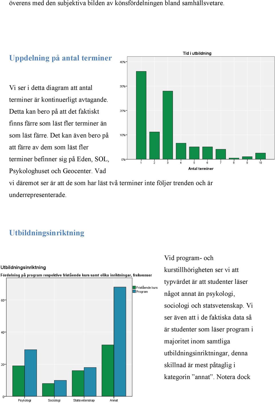 Det kan även bero på att färre av dem som läst fler terminer befinner sig på Eden, SOL, Psykologhuset och Geocenter.