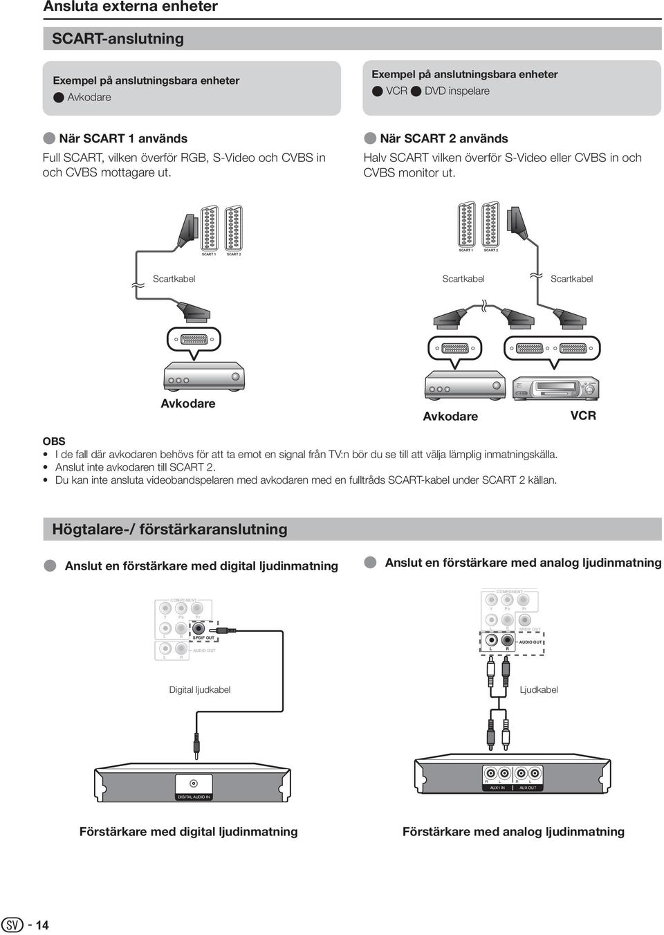 SCAT 1 SCAT 2 SCAT 1 SCAT 2 Scartkabel Scartkabel Scartkabel Avkodare Avkodare VC I de fall där avkodaren behövs för att ta emot en signal från TV:n bör du se till att välja lämplig inmatningskälla.