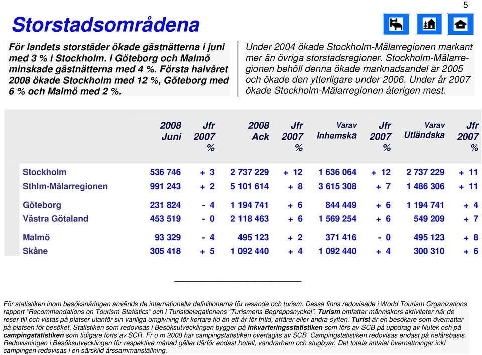 behöll denna ökade marknadsandel år 25 och ökade den ytterligare under 26. Under år ökade återigen mest.