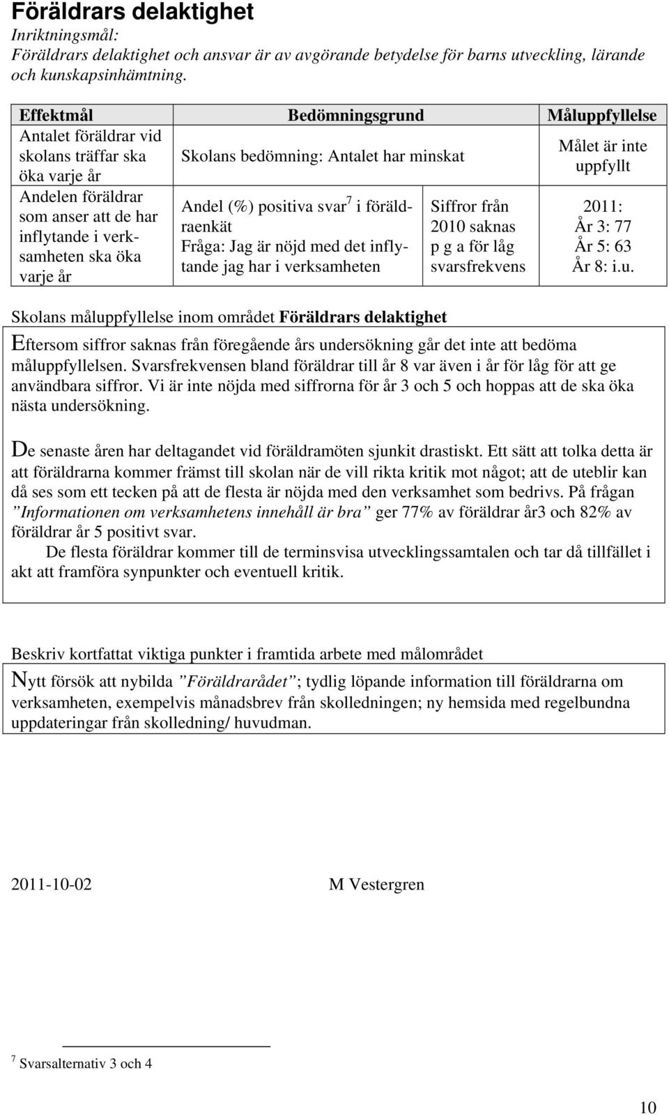 i verksamheten ska öka varje år Andel (%) positiva svar 7 i föräldraenkät Fråga: Jag är nöjd med det inflytande jag har i verksamheten Skolans måluppfyllelse inom området Föräldrars delaktighet