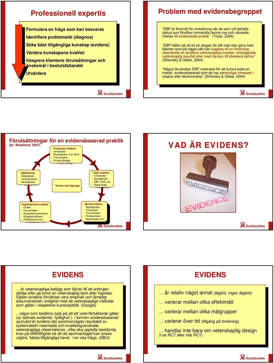 utsättningar och önskemål i beslutsfattandet önskemål i beslutsfattandet Utvärdera Utvärdera The EBP EBP är emål concept is omtolkning subject considerable när som vill behålla misinterpretations,