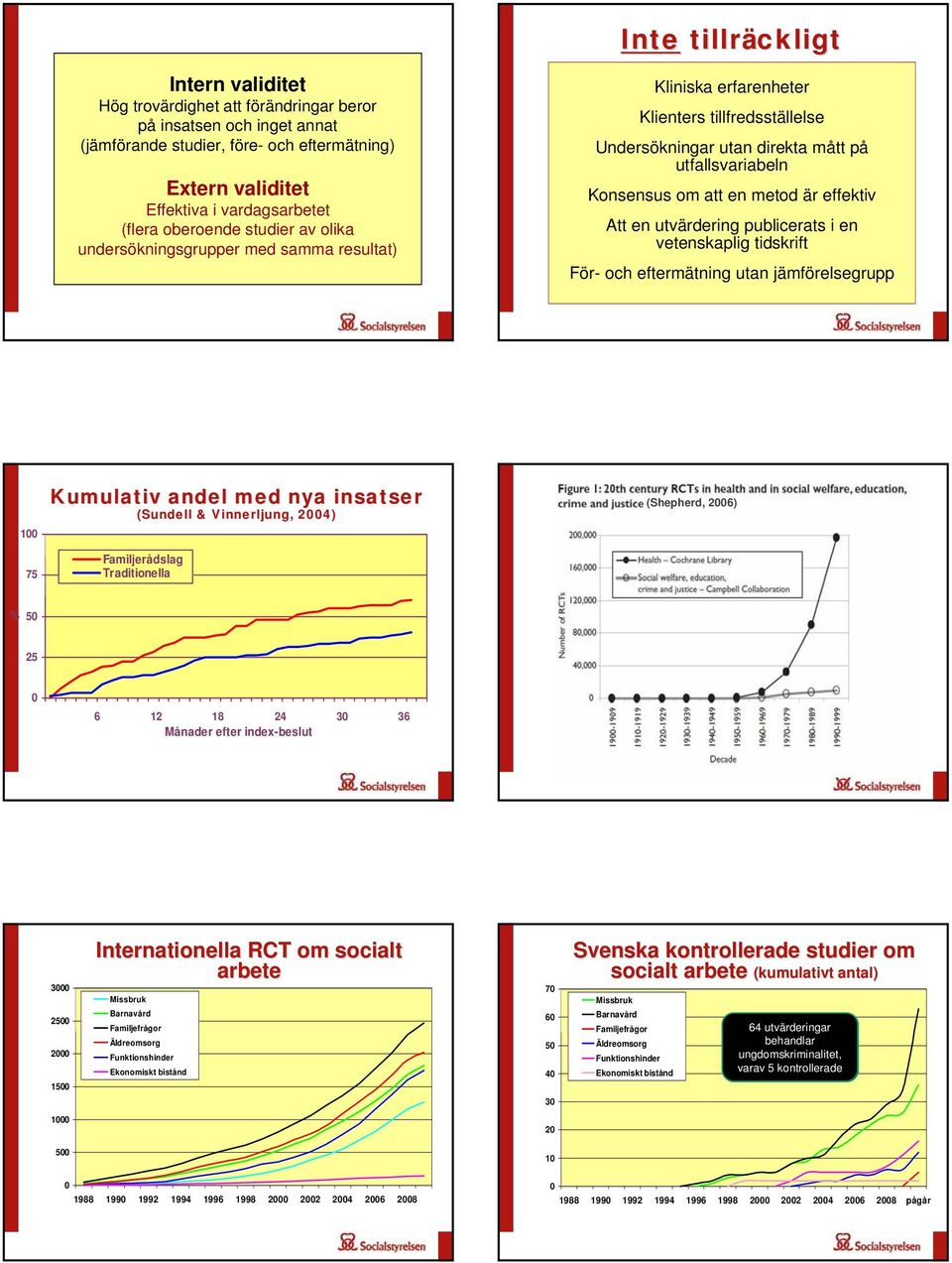 studier av olika undersökningsgrupper med samma resultat) undersökningsgrupper med samma resultat) Kliniska erfarenheter Kliniska erfarenheter Klienters tillfredsställelse Klienters