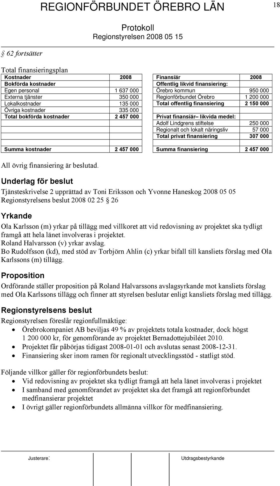 Lindgrens stiftelse 250 000 Regionalt och lokalt näringsliv 57 000 Total privat finansiering 307 000 Summa kostnader 2 457 000 Summa finansiering 2 457 000 All övrig finansiering är beslutad.