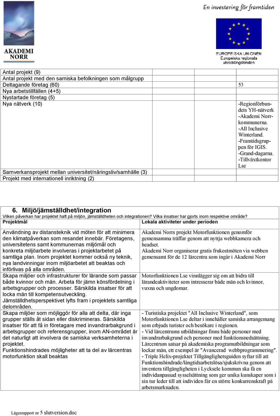 -Grand-dagarna. -Tillväxtkontor Lse 6. Miljö/jämställdhet/integration Vilken påverkan har projektet haft på miljön, jämställdheten och integrationen? Vilka insatser har gjorts inom respektive område?