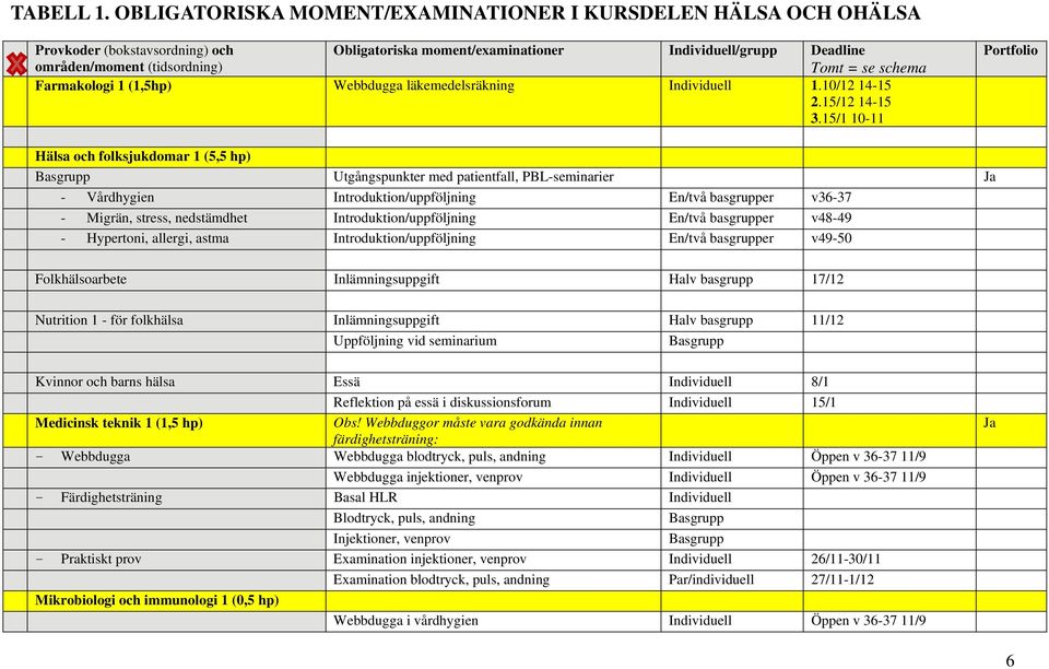 schema Farmakologi 1 (1,5hp) Webbdugga läkemedelsräkning Individuell 1.10/12 14-15 2.15/12 14-15 3.