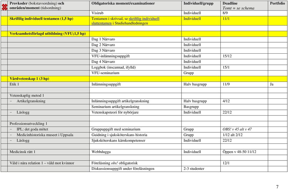 Individuell Dag 3 Närvaro Individuell VFU-inlämningsuppgift Individuell 15/12 Dag 4 Närvaro Individuell Loggbok (inscannad, ifylld) Individuell 15/1 VFU-seminarium Grupp Vårdvetenskap 1 (3 hp) Etik 1