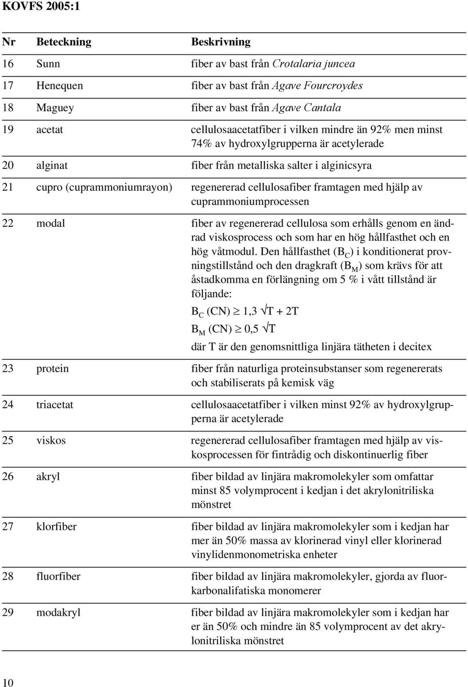 hjälp av cuprammoniumprocessen 22 modal fiber av regenererad cellulosa som erhålls genom en ändrad viskosprocess och som har en hög hållfasthet och en hög våtmodul.