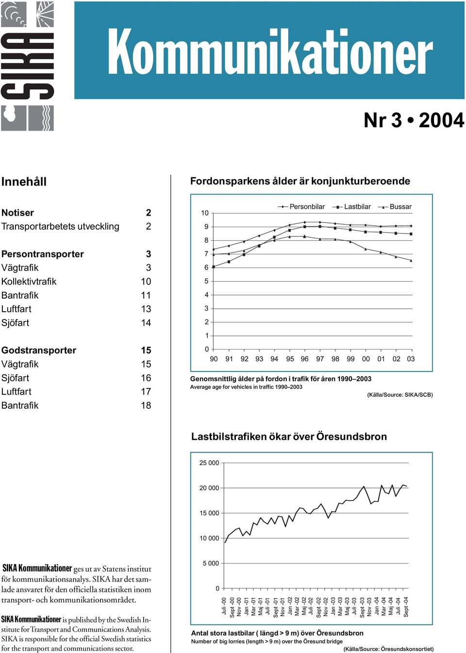 ökar över Öresundsbron SIKA Kommunikationer ges ut av Statens institut för kommunikationsanalys. SIKA har det samlade ansvaret för den officiella statistiken inom transport- och kommunikationsområdet.