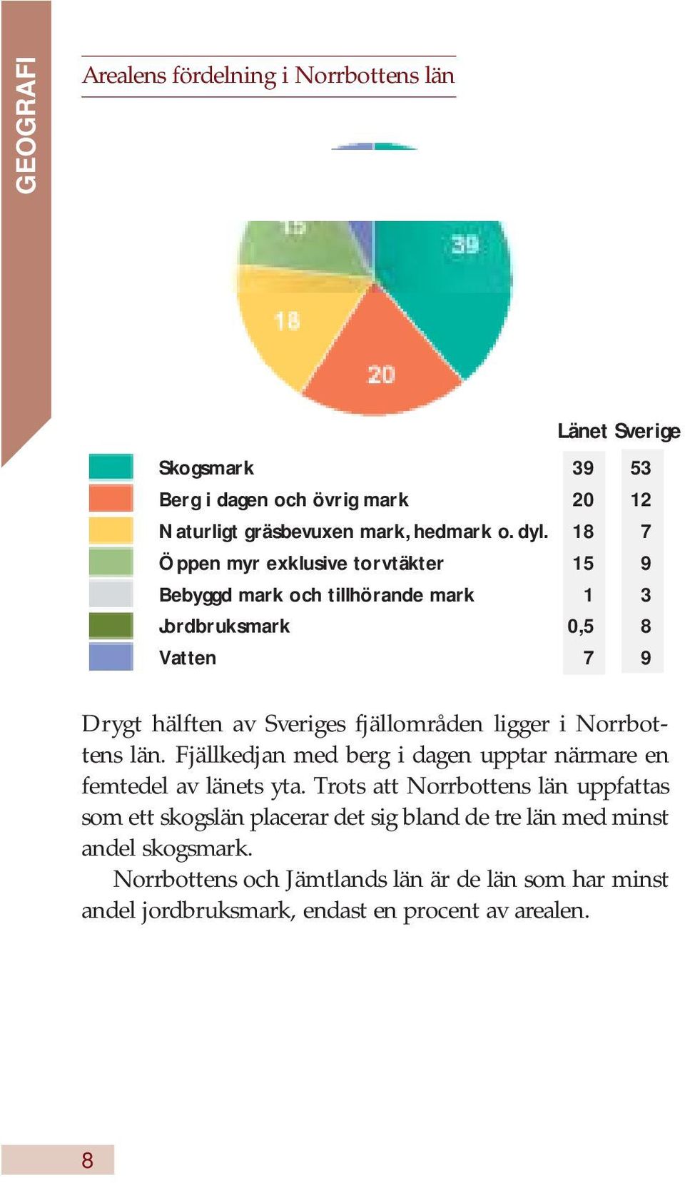 i Norrbottens län. Fjällkedjan med berg i dagen upptar närmare en femtedel av länets yta.