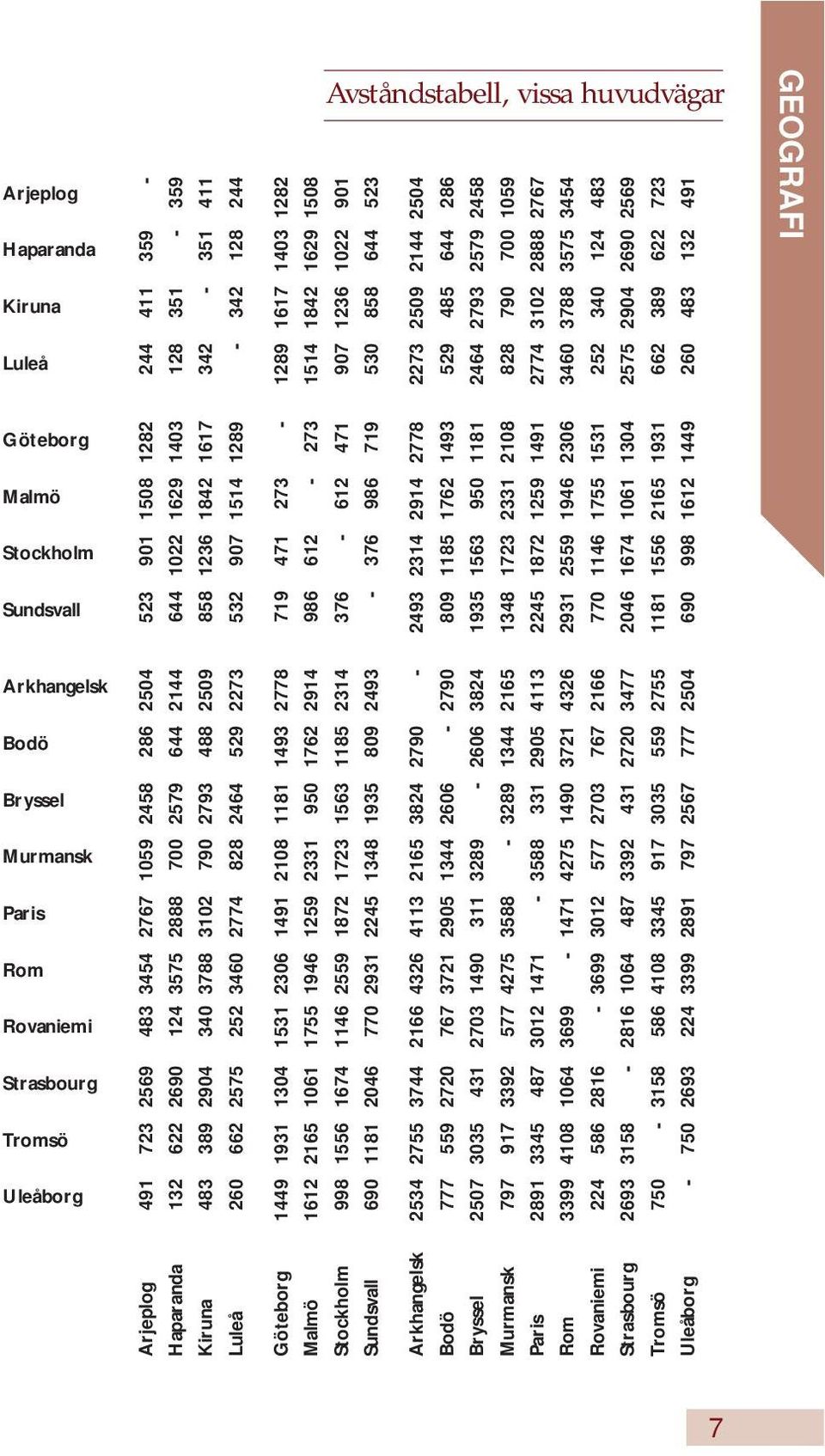 342-351 411 Luleå 260 662 2575 252 3460 2774 828 2464 529 2273 532 907 1514 1289-342 128 244 Göteborg 1449 1931 1304 1531 2306 1491 2108 1181 1493 2778 719 471 273-1289 1617 1403 1282 Malmö 1612 2165