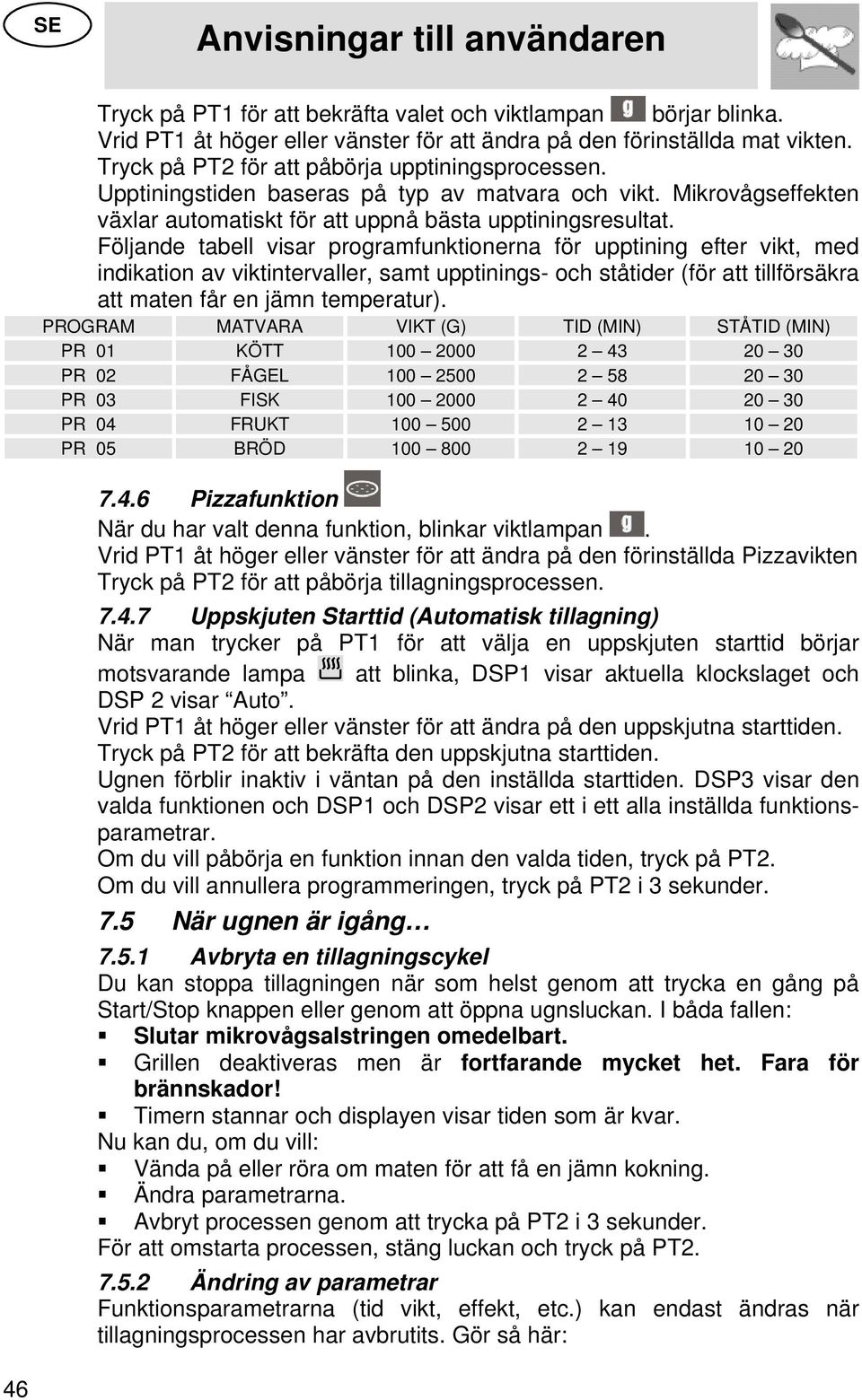 Följande tabell visar programfunktionerna för upptining efter vikt, med indikation av viktintervaller, samt upptinings- och ståtider (för att tillförsäkra att maten får en jämn temperatur).