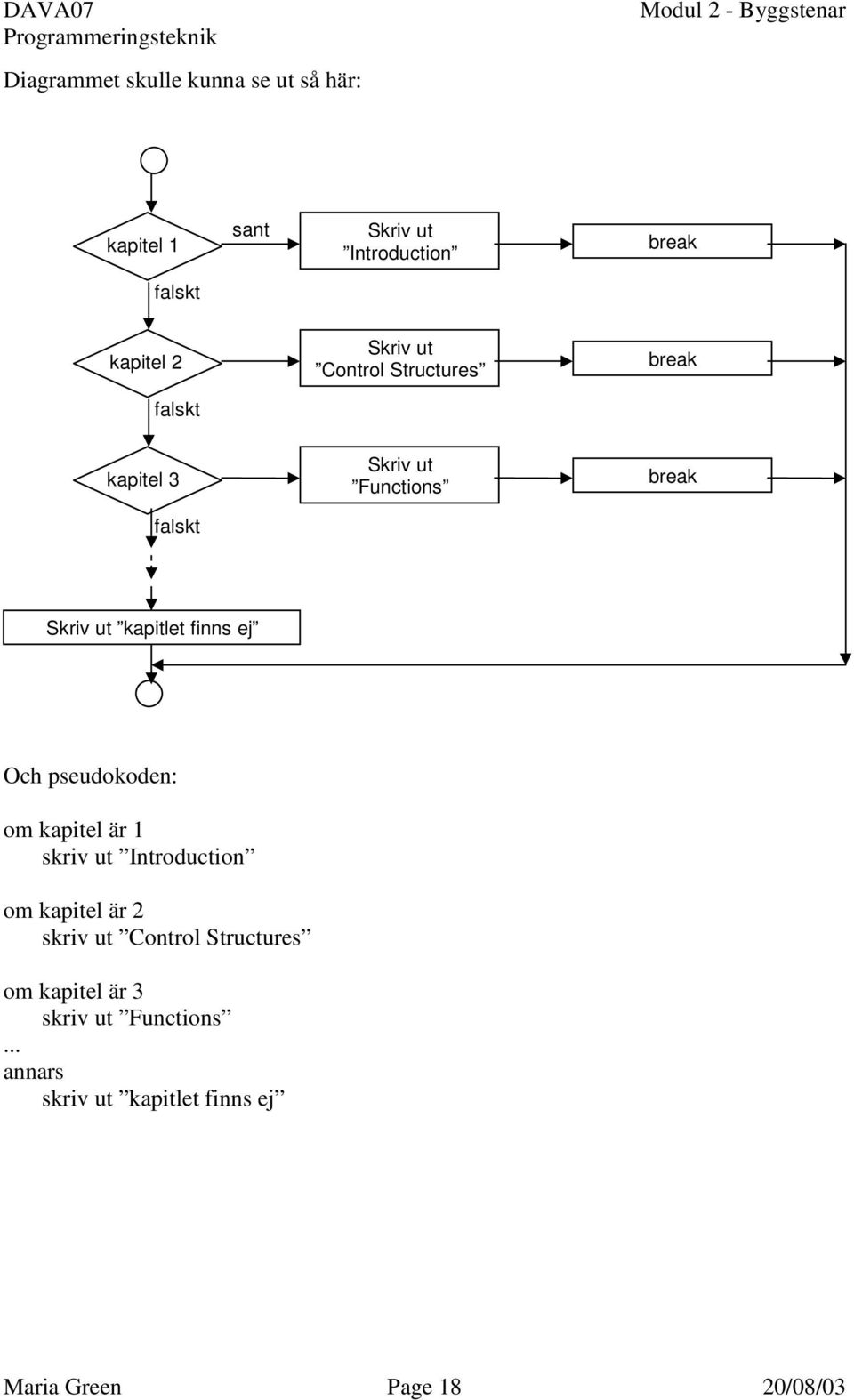 finns ej Och pseudokoden: om kapitel är 1 skriv ut Introduction om kapitel är 2 skriv ut Control