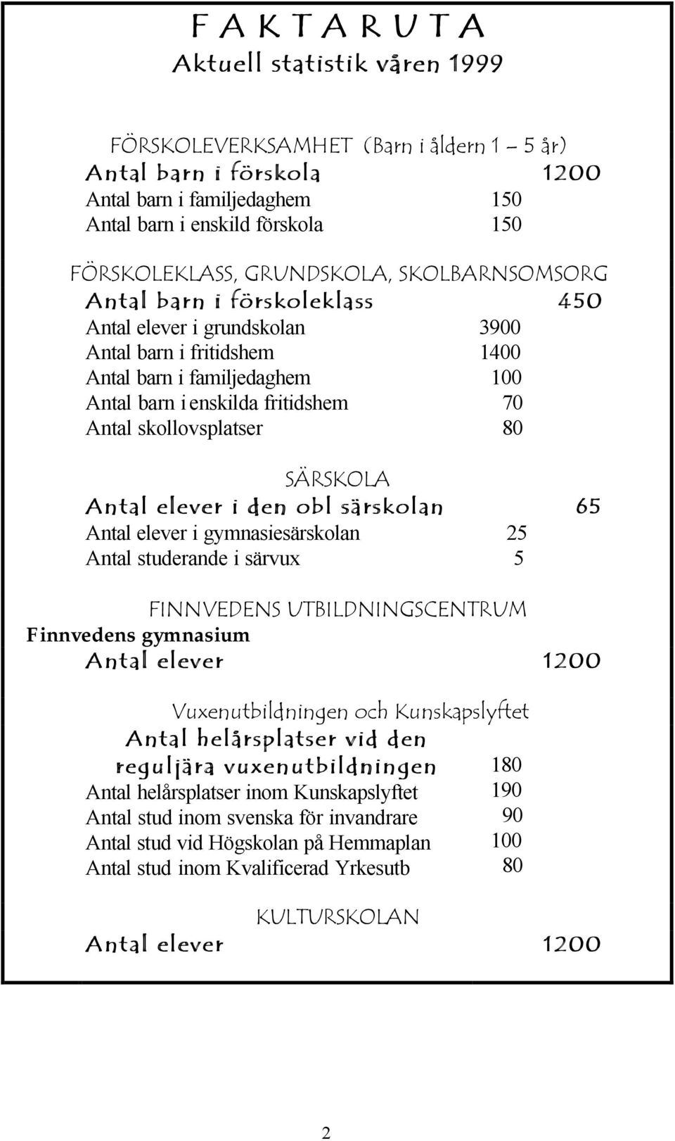 skollovsplatser 80 SÄRSKOLA Antal elever i den obl särskolan Antal elever i gymnasiesärskolan Antal studerande i särvux 25 5 65 FINNVEDENS UTBILDNINGSCENTRUM Finnvedens gymnasium Antal elever 1200