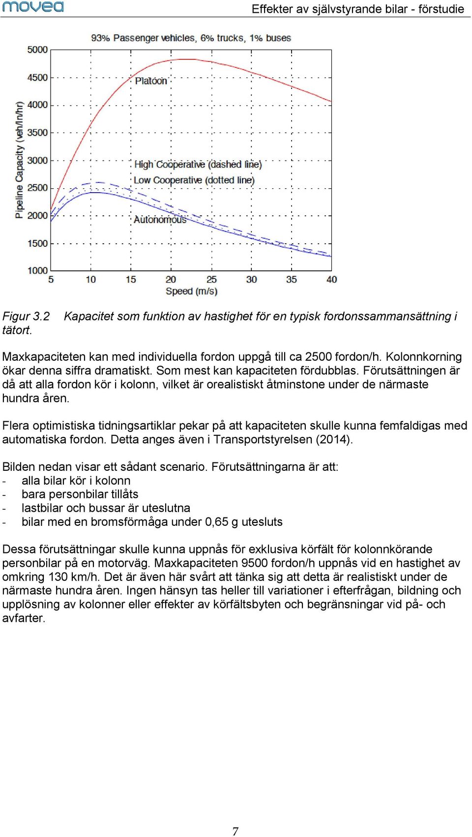 Flera optimistiska tidningsartiklar pekar på att kapaciteten skulle kunna femfaldigas med automatiska fordon. Detta anges även i Transportstyrelsen (2014). Bilden nedan visar ett sådant scenario.