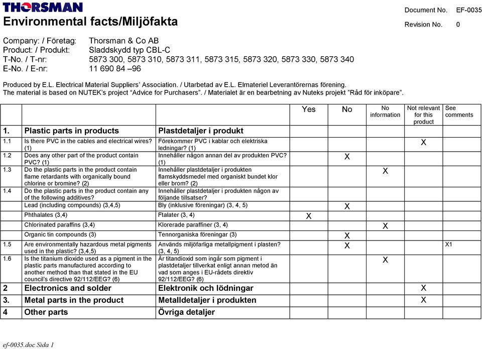 The material is based on NUTEK s project Advice for Purchasers. / Materialet är en bearbetning av Nuteks projekt Råd för inköpare. 1. Plastic parts in products Plastdetaljer i produkt 1.